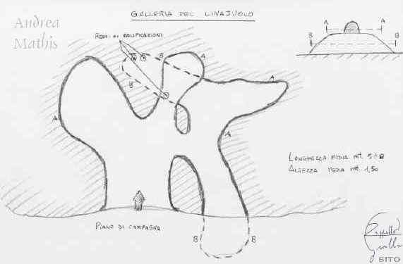 miniera linaiolo galleria omonima, mappa DI PROPRIETA' ANDREA MATHIS