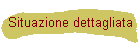 Situazione dettagliata
