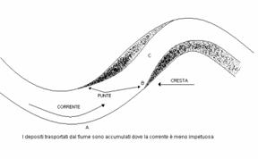 schizzo riconoscere le punte aurifere