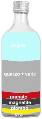 Concentrato aurifero e peso dei suoi componenti